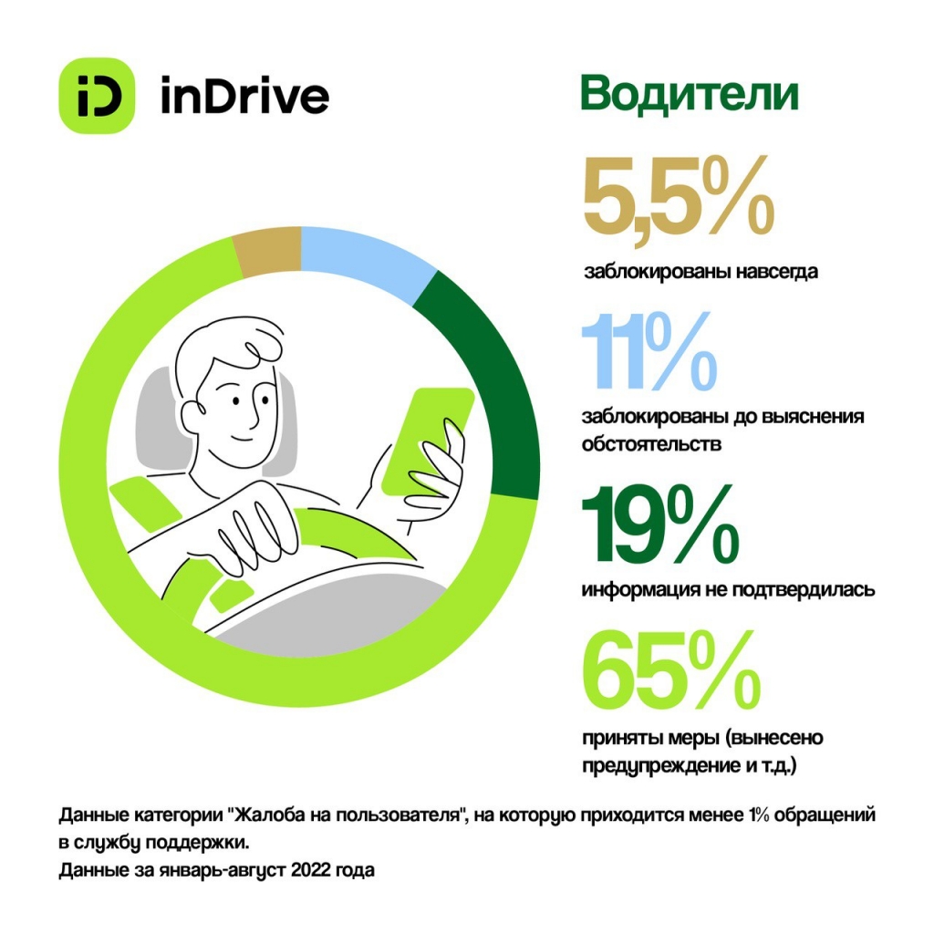 , , :  inDrive    
